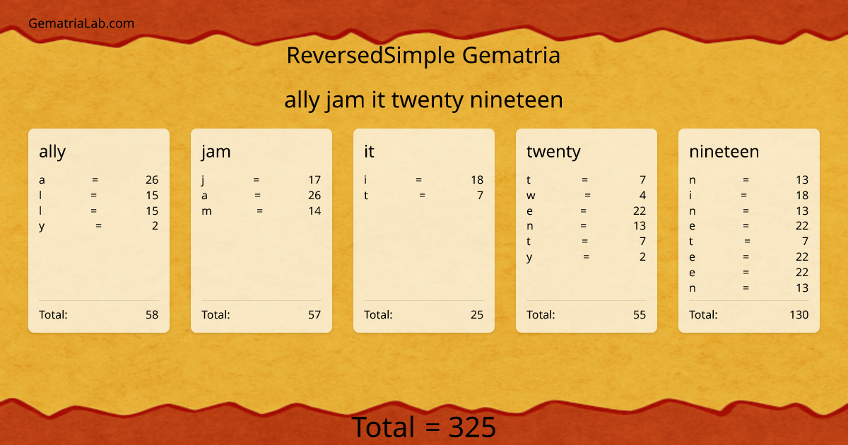 ally jam it twenty nineteen in reversedSimple Gematria